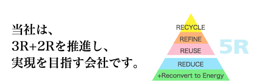 当社は、3R+2Rを推進し、実現を目指す会社です。
